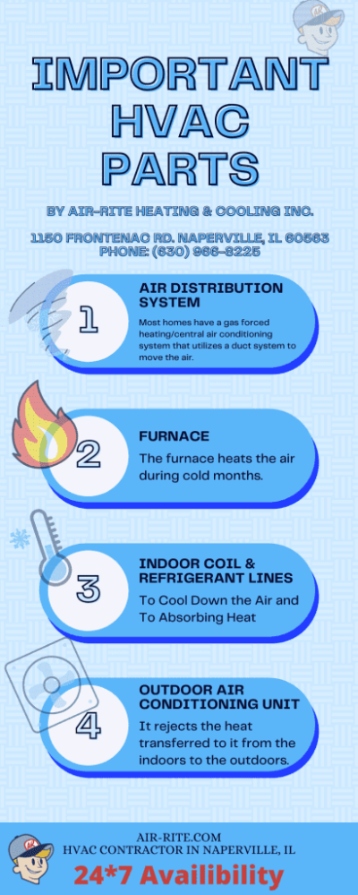 The Air Distribution System (Aka The Ductwork)